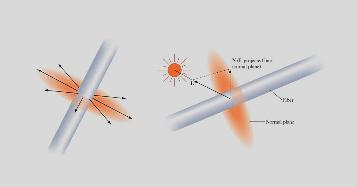 Shading Normals using OpenGL – Graphics Programming