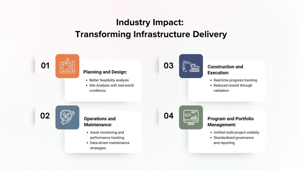 Infrastructure