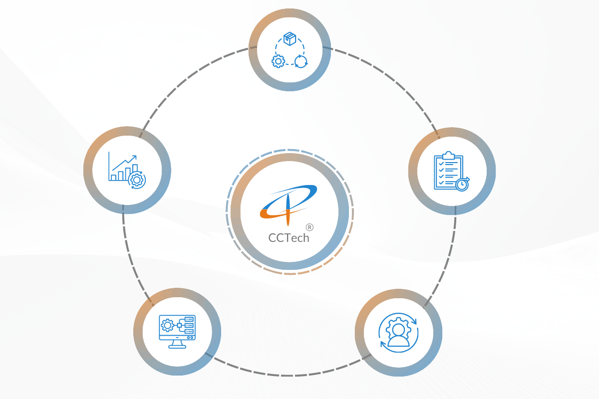 CCTech PLM advisory services - engineering, data and enterprise systems aligned around one ecosystem