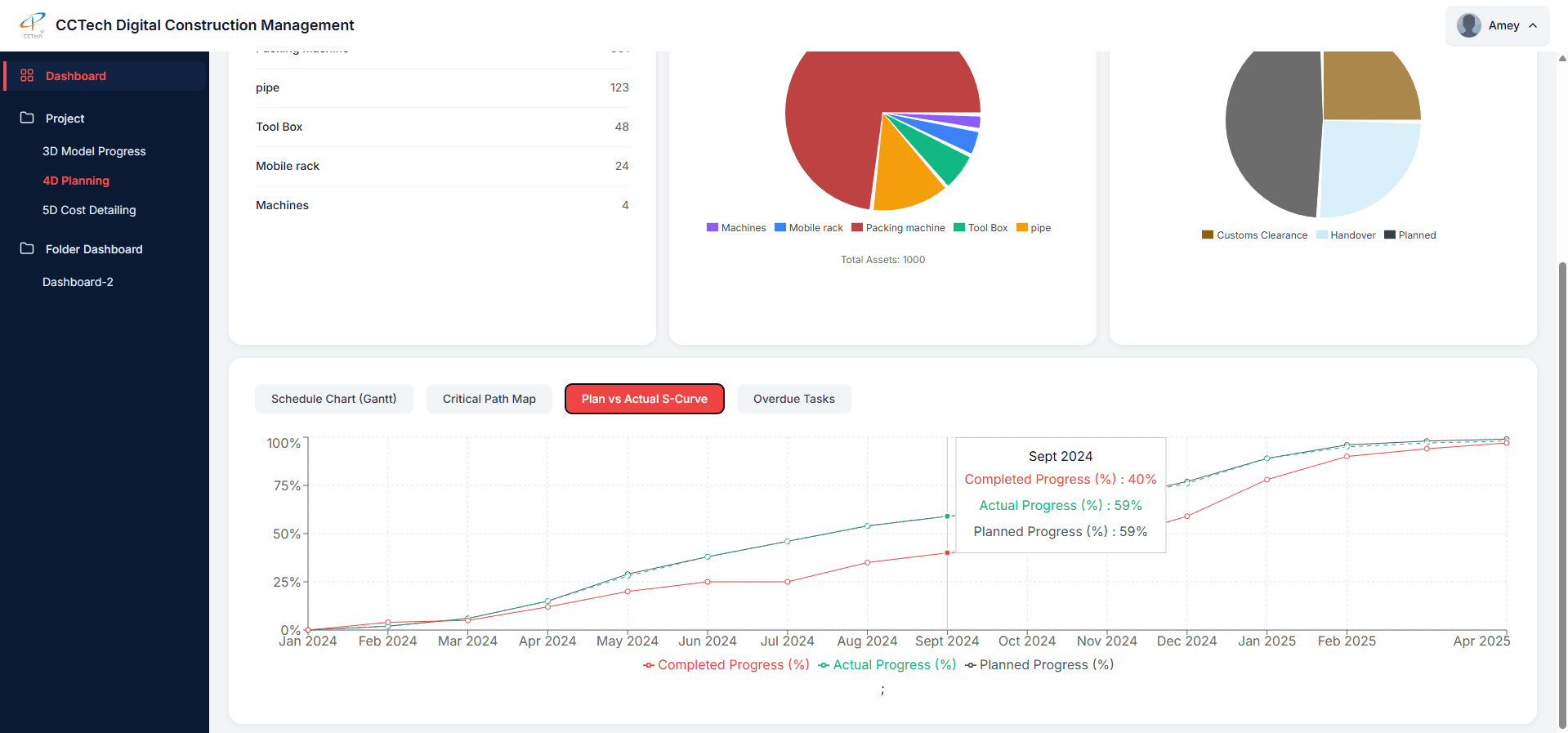 Progress Tracking on 4D visualization dashboard