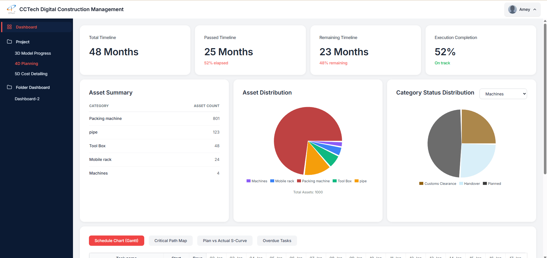 4D schedule visualization dashboard