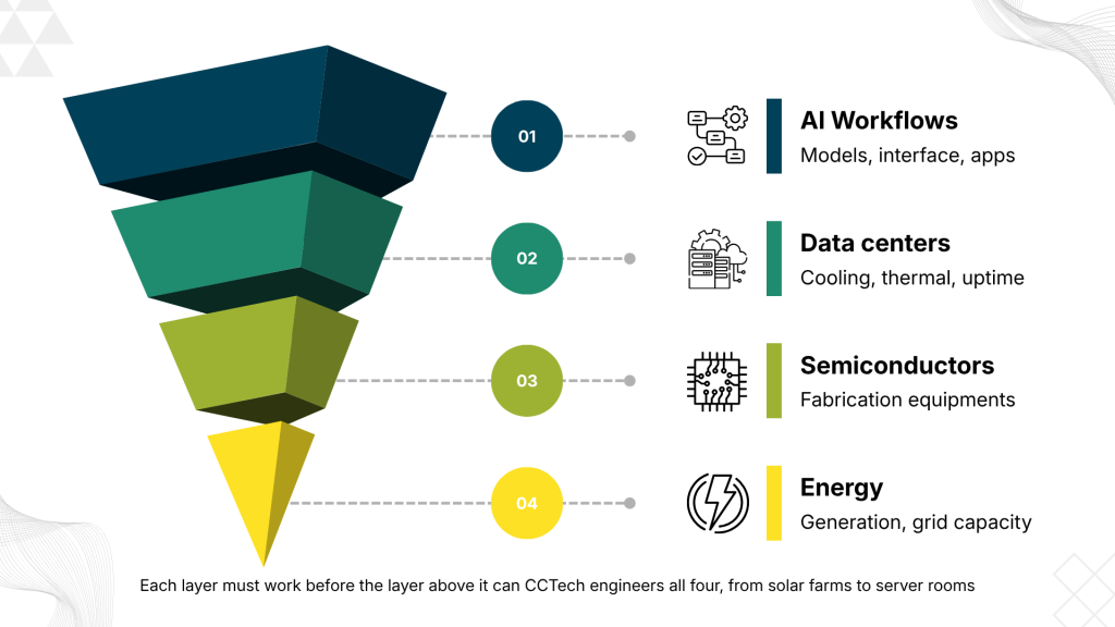 Powering the AI Pyramid