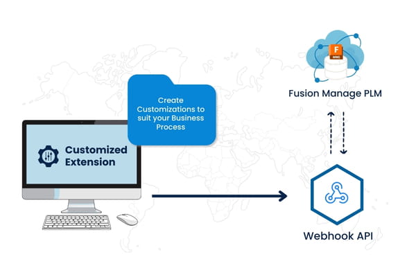 Fusion Manage Customization and Extension