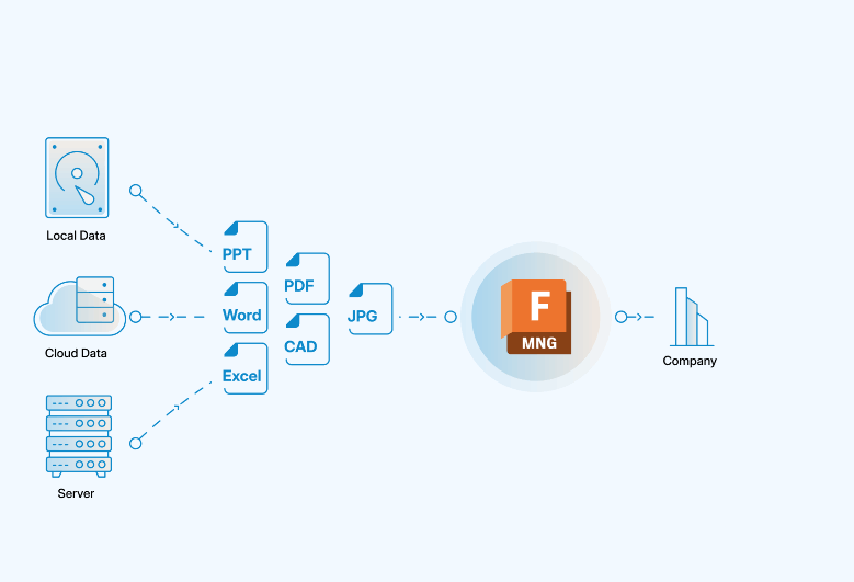 PLM data migration